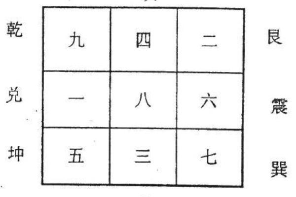 实用风水小技巧助你化解家庭困局
