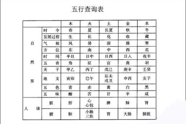 如何通过生辰八字计算准确预测未来运程