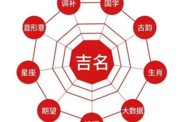 姓名评分标准揭秘，如何为你的名字打分