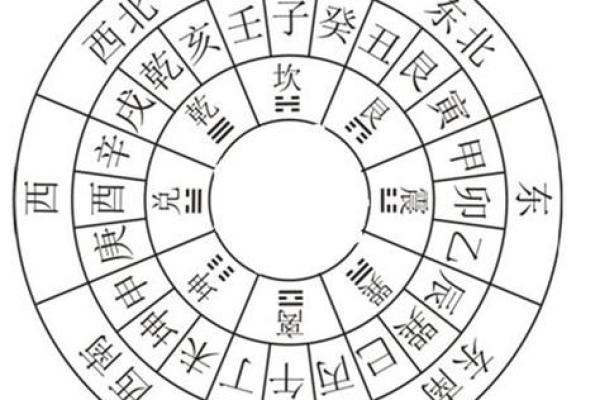 天干方位与风水布局的深度解析