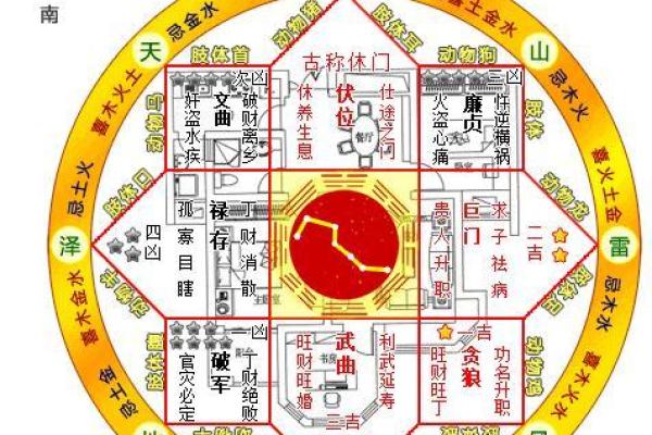 让家居风水更精准 家居风水软件的应用与效果