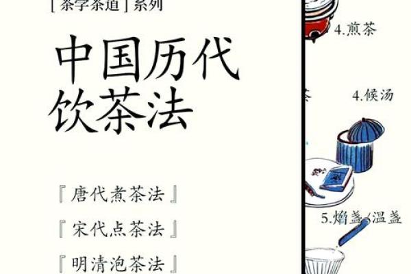 从历史到现代：福建茶文化的演变与发展