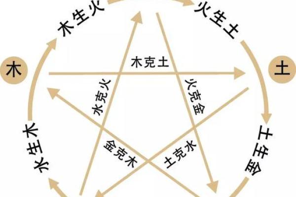 生辰八字如何精准揭示命运走向