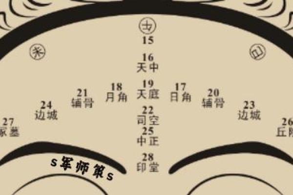 如何从面相中看出短命的预兆