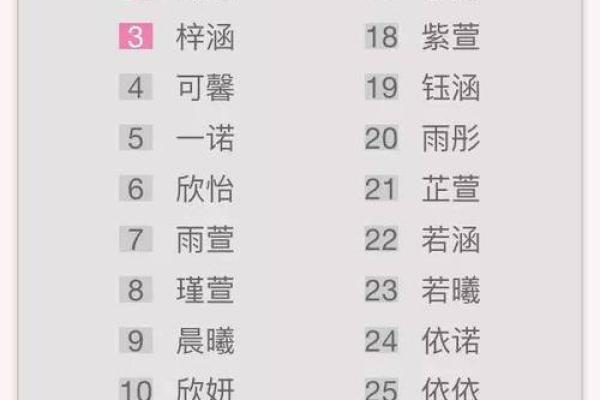 姓名评分免费测评，精准分析你的名字含义