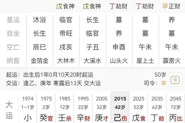 通过八字看人生轨迹：命理学的深度解析