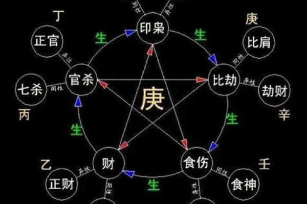 通过八字看人生轨迹：命理学的深度解析