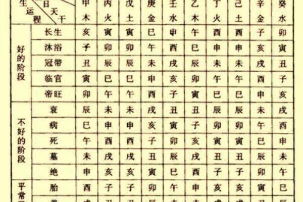 天干地支的起源与应用详解