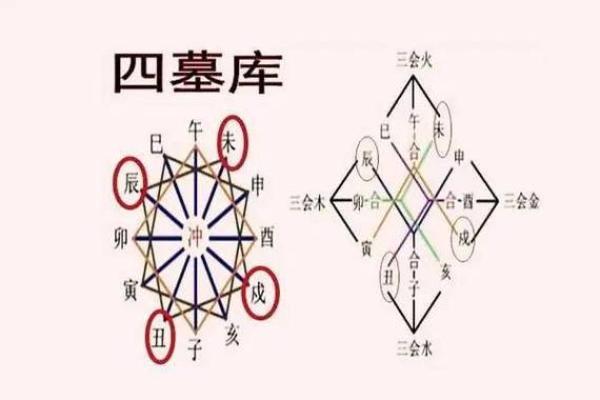 八字财库对财富运势的深刻影响解析
