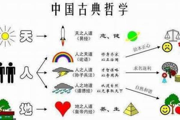 如何有效自学命理学并掌握基础技巧