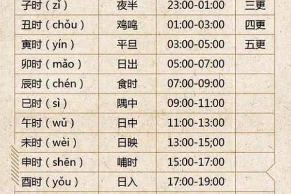 如何通过生辰八字测试揭示个人命运轨迹