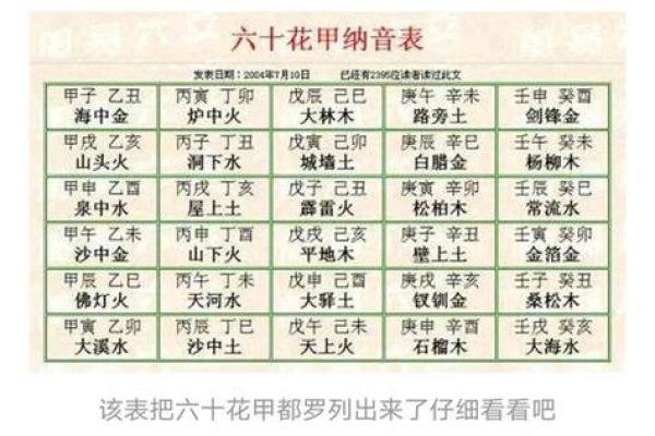 如何通过生辰八字测试揭示个人命运轨迹