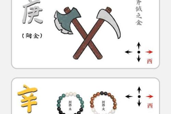 天干生克关系解析与应用技巧