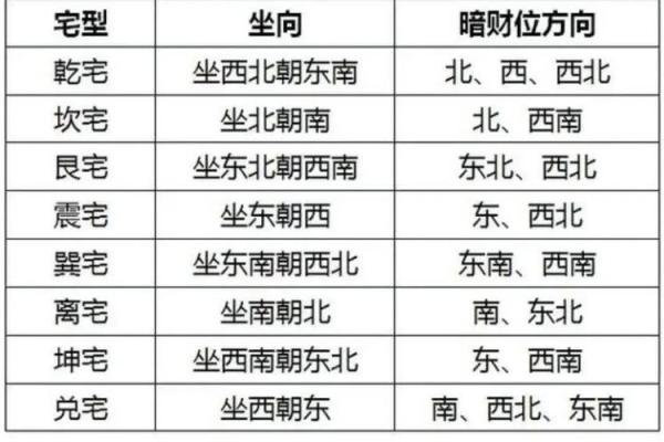 如何利用风水调整客厅格局助力家庭运势