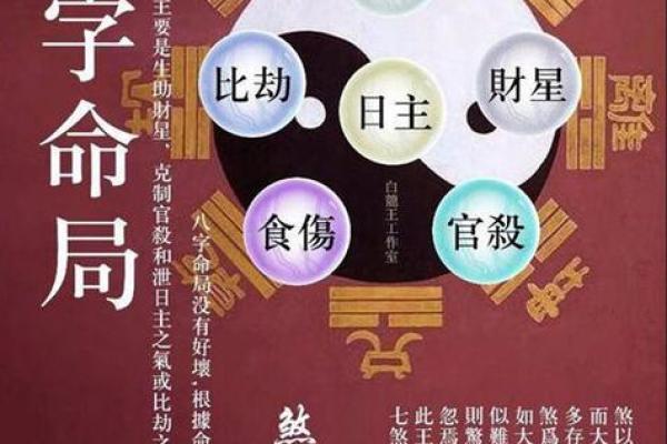 生辰八字免费测算工具，助你了解命理玄机