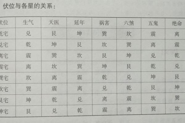 入门级风水知识：提升家庭和谐与健康的实用指南