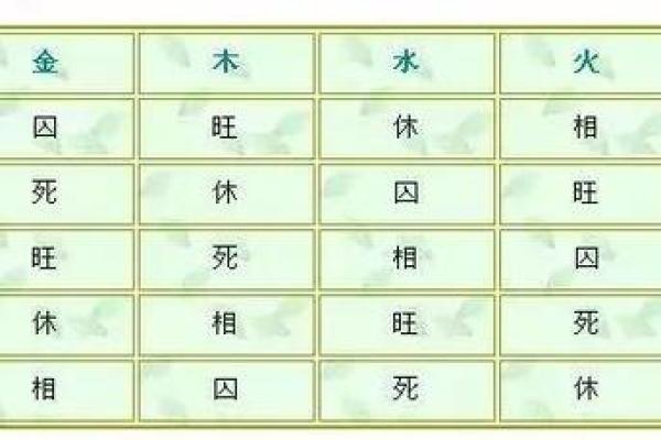 深入理解土旺金旺对命运的深远影响
