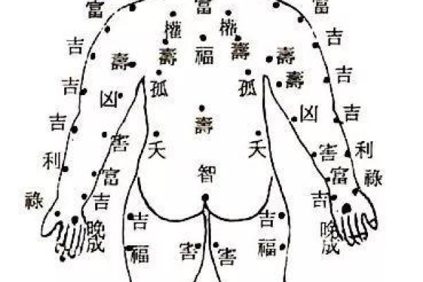 手背痣相解析：不同位置的痣代表着什么命运暗示