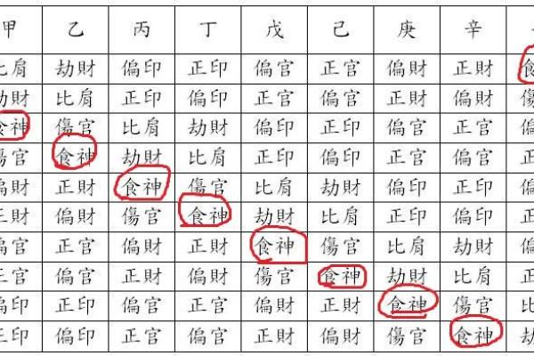 八字食神的含义与命理解析