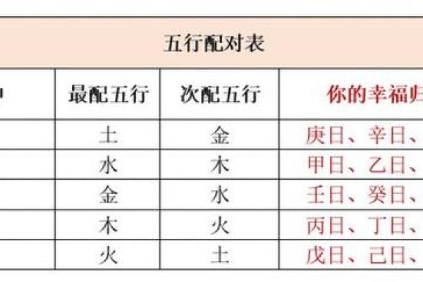 喜字的五行属性及其象征意义解析