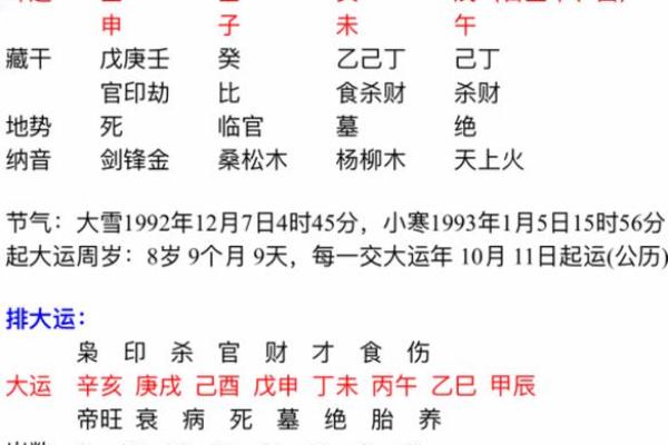 日柱在八字命理中的关键作用与解读方法
