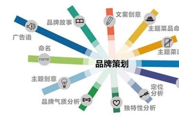 公司命名技巧：打造独特品牌形象的第一步