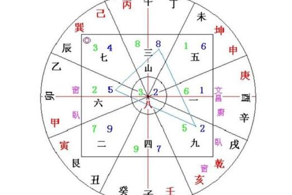 探索风水智慧：从书籍中获取家居布局的灵感