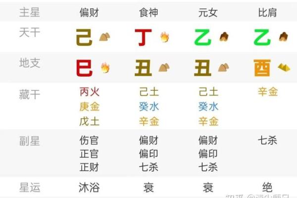 生辰八字免费解析，揭示你的人生方向