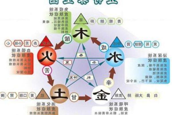 如何通过免费生辰八字测试了解你们的匹配度