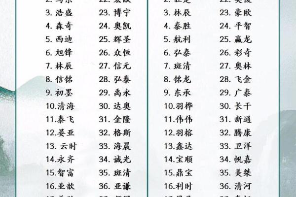 创意公司起名的五大灵感来源与实用技巧