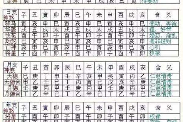 生辰八字详解：如何通过八字预测人生运势与性格特点