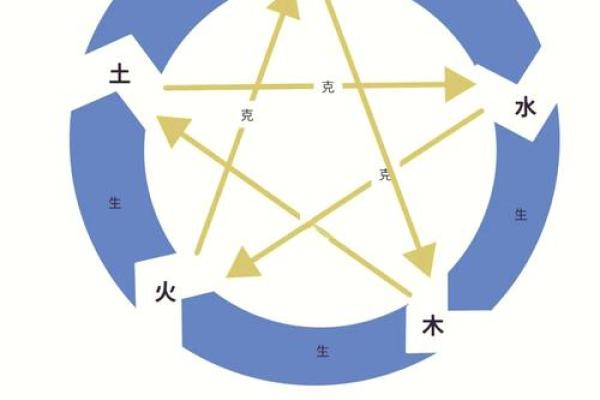 五行相克的奥秘与生活中的应用解析