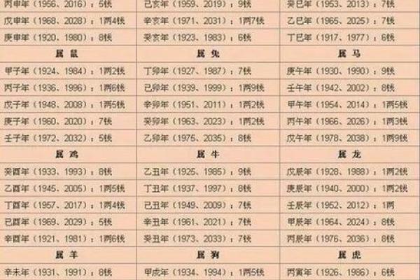 五行分析表解读：如何根据出生年月日揭示个人命运密码