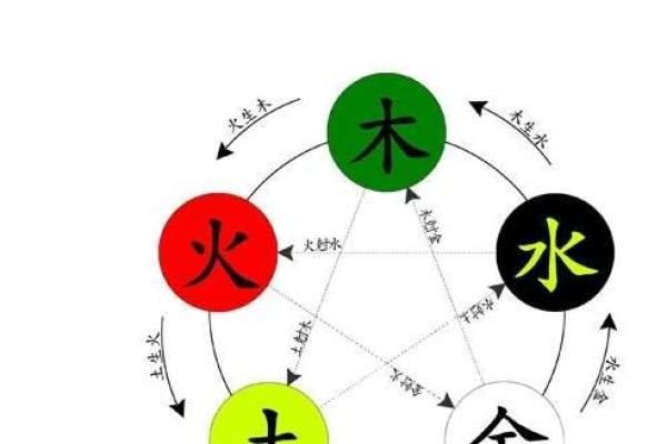 五行分析表解读：如何根据出生年月日揭示个人命运密码