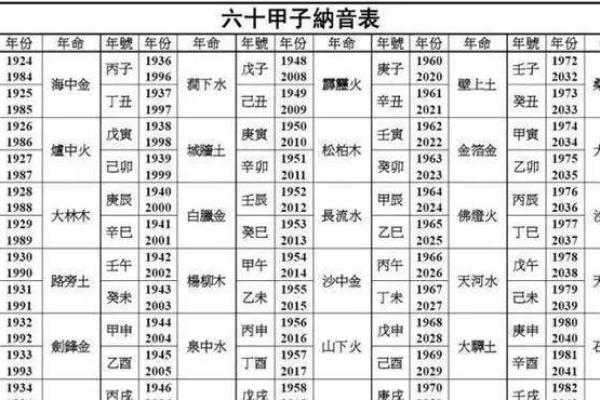 生辰八字五行分析与命名技巧指南