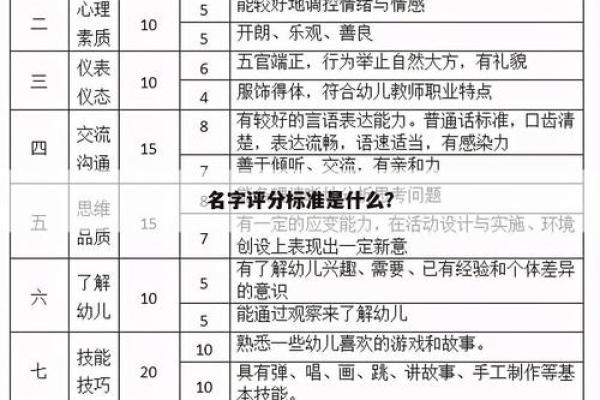 姓名打分解析：科学测名方法助力孩子未来发展