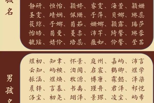 宝宝出生时起个好名字 女儿名字的五大命名原则