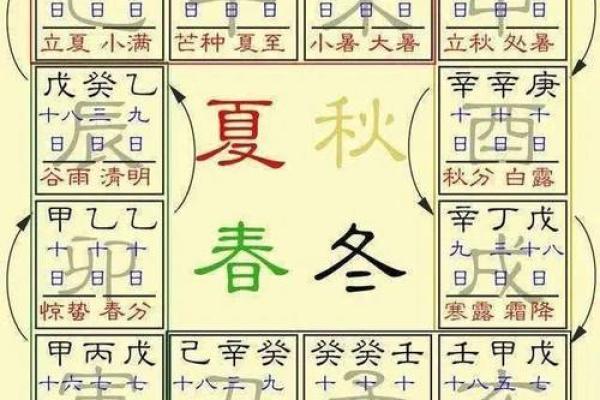 通过天干地支图片探索中华命理学的深厚底蕴