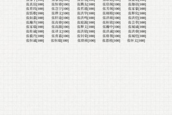 立即体验免费店铺名字打分，选出最具竞争力的名称