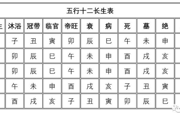 天干生旺死绝表详解及应用技巧