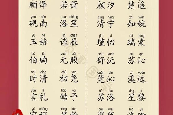 新生宝宝起名常用字大全及其寓意分析