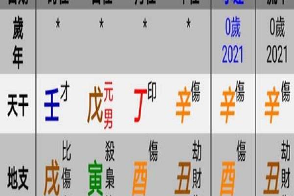 五行缺什么？教你如何通过生辰八字查询五行失衡情况