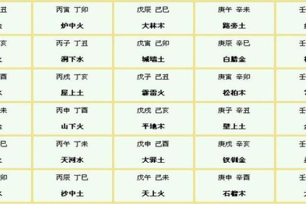 五行缺什么？教你如何通过生辰八字查询五行失衡情况