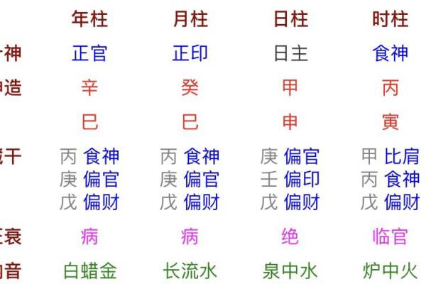 生辰八字与婚姻匹配：如何通过命理选择理想伴侣