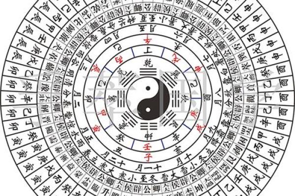 生辰八字与周易智慧：揭示命运与运势的奥秘