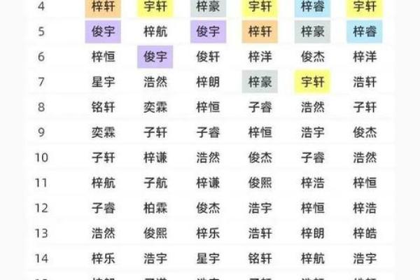 为新生儿选一个既美丽又有力量的名字