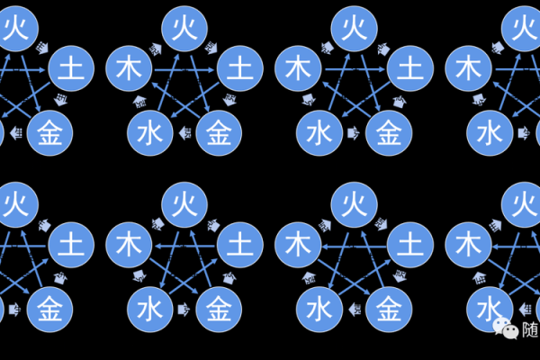 五行相乘的深层奥秘与实际应用探析