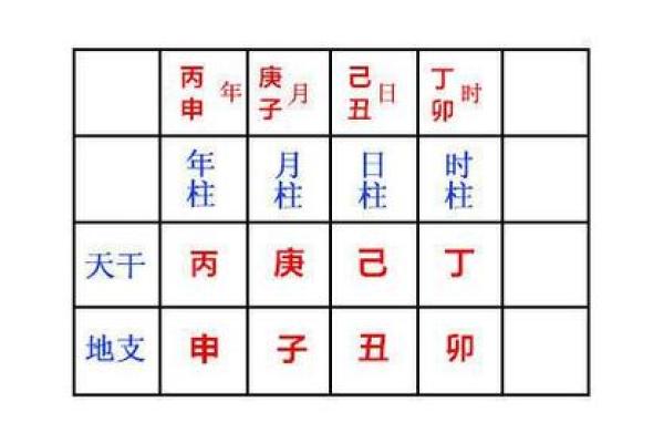 实用免费生辰八字软件，精准预测未来趋势