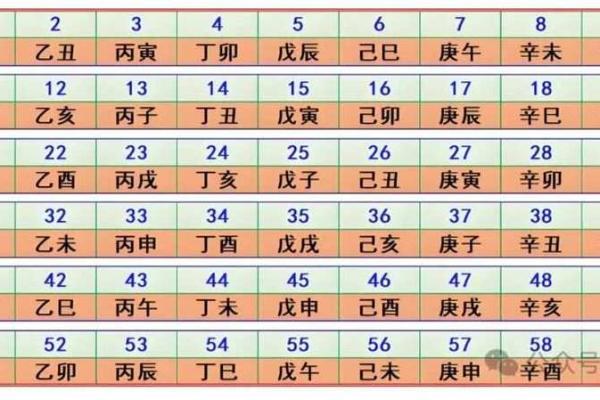 天干的数字含义与性格特征揭秘
