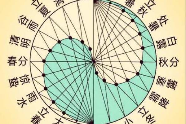 天干表解析：了解古代天干与现代应用的关系